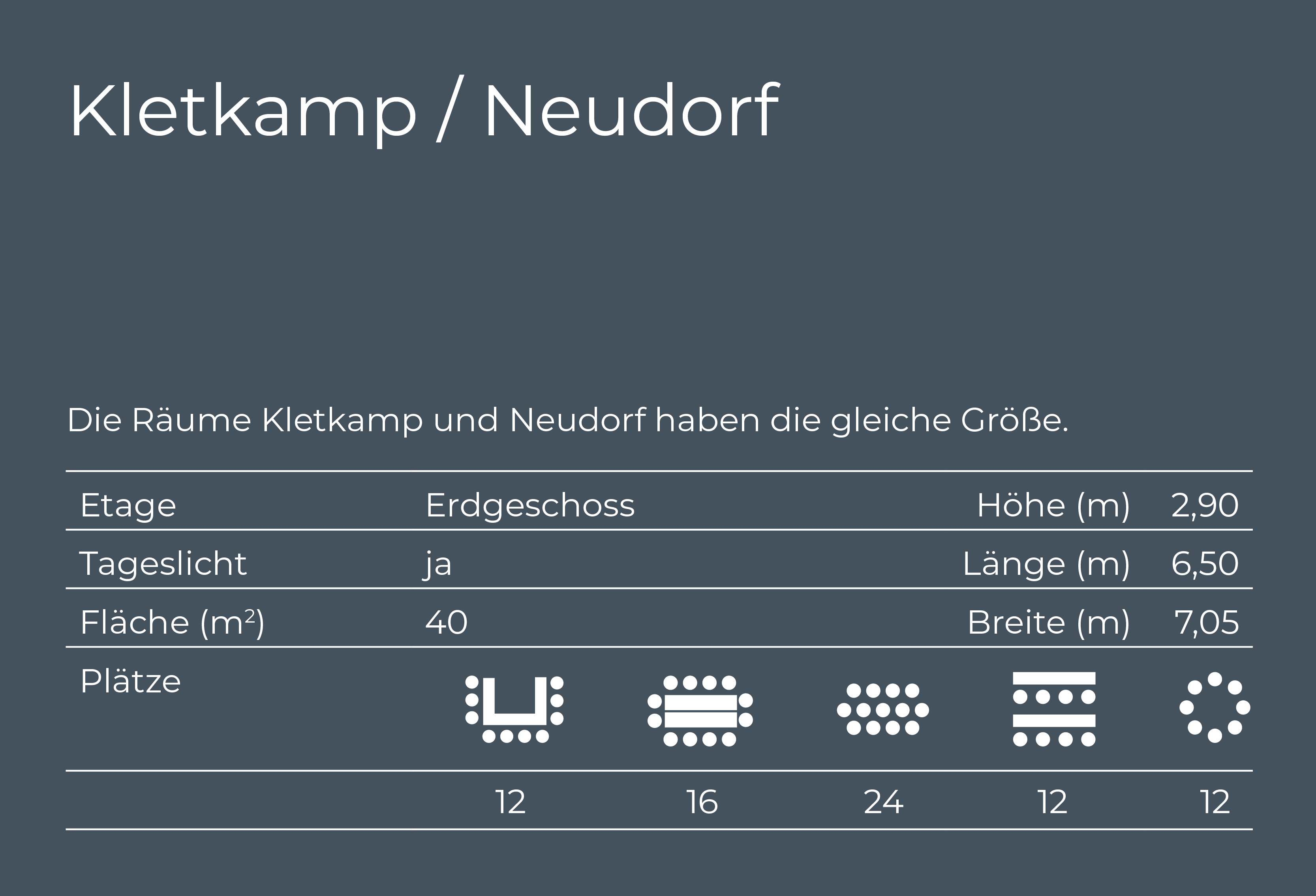 Übersicht Tagungsräume Kletkamp Neudorf Übersicht Tagungsräume Kletkamp Neudorf, Etage, Tageslicht, Fläche, Bestuhlung