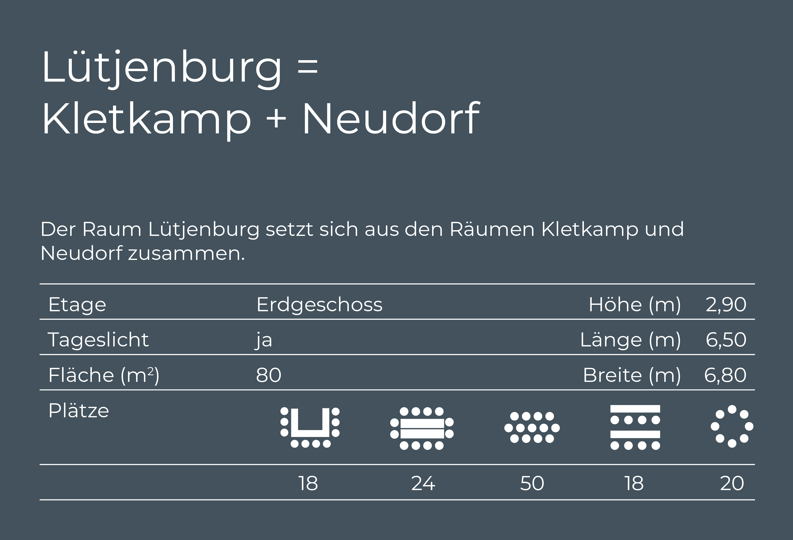 Übersicht Tagungsraum Lütjenburg Übersicht Tagungsraum Lütjenburg, Etage, Tageslicht, Fläche, Bestuhlung