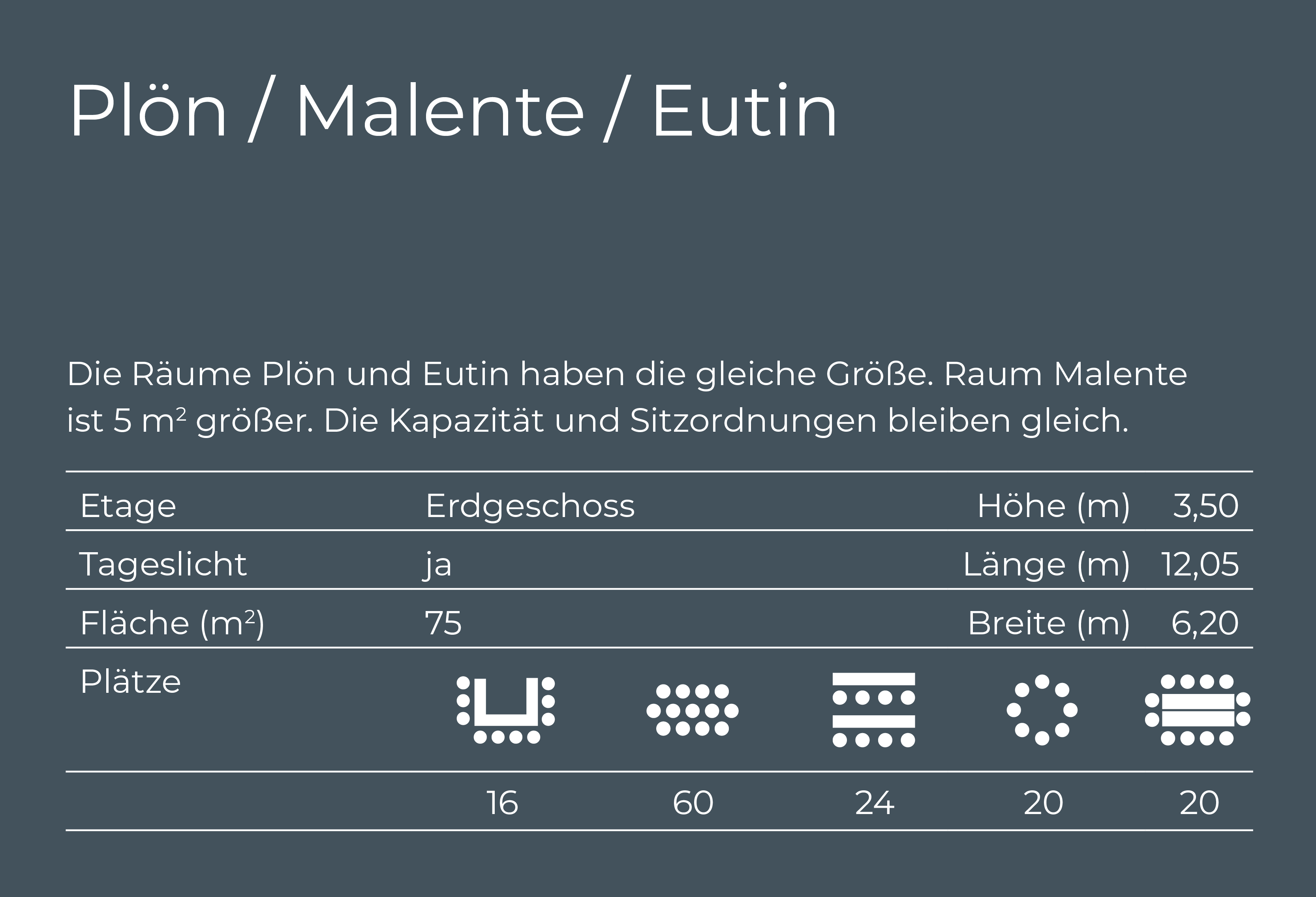 Übersicht Tagungsräume Plön Malente Eutin Übersicht Tagungsräume Plön Malente Eutin, Etage, Tageslicht, Fläche, Bestuhlung