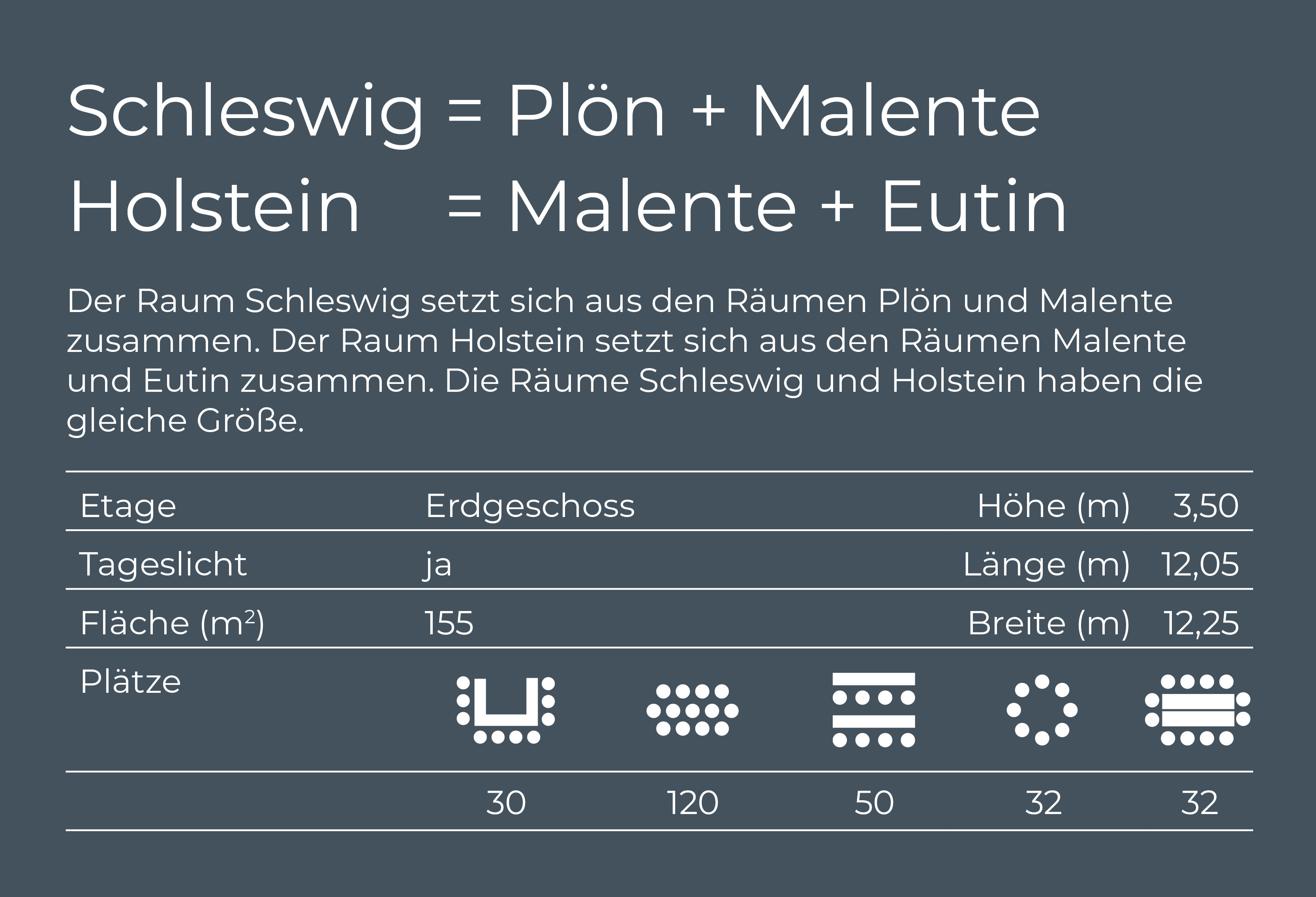 Übersicht Tagungsräume Schleswig und Holstein Übersicht Tagungsräume Schleswig und Holstein, Etage, Tageslicht, Fläche, Bestuhlung